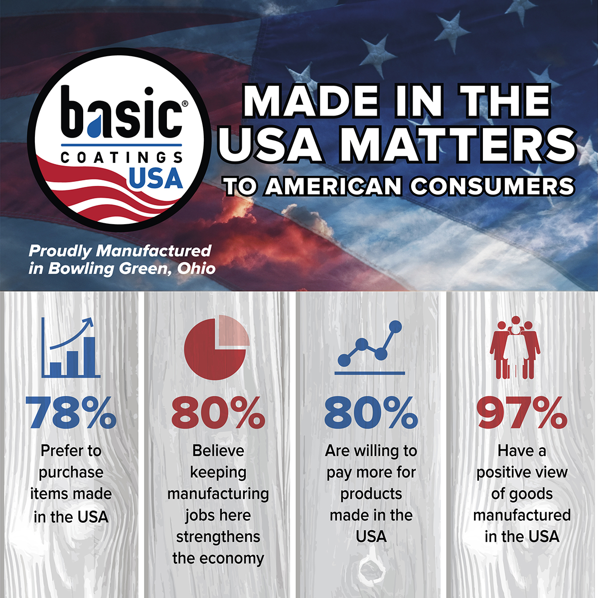 Basic_USA_Infographic_1200x1200