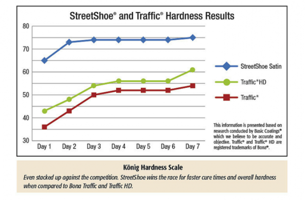 Streetshoe-Graph-624x410