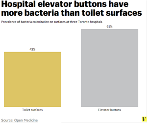 Hospital-Elevator-Buttons-Chart