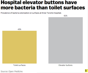 Hospital-Elevator-Buttons-Chart Hospital-Elevator-Buttons-Chart