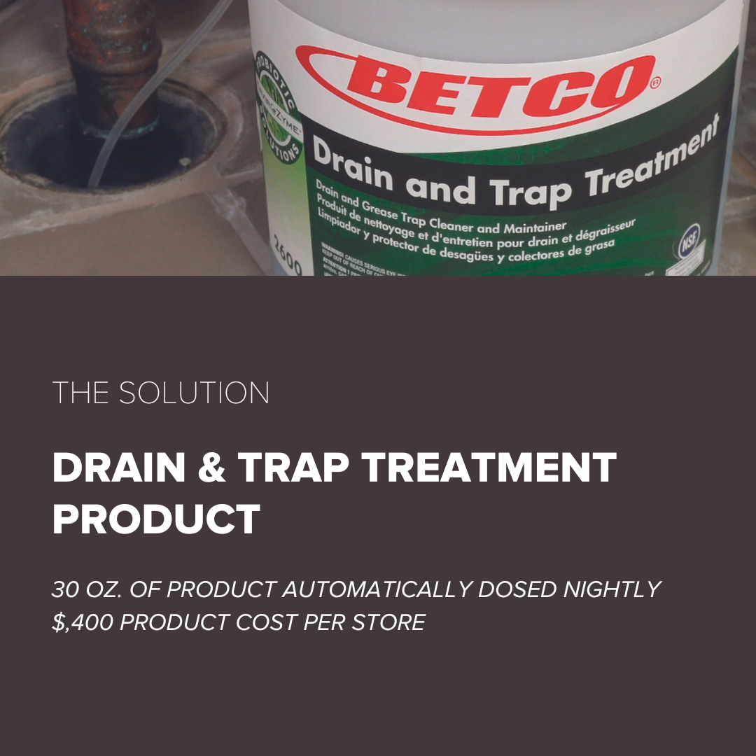 Up to 25 Clogged Drain Incidents Per Year