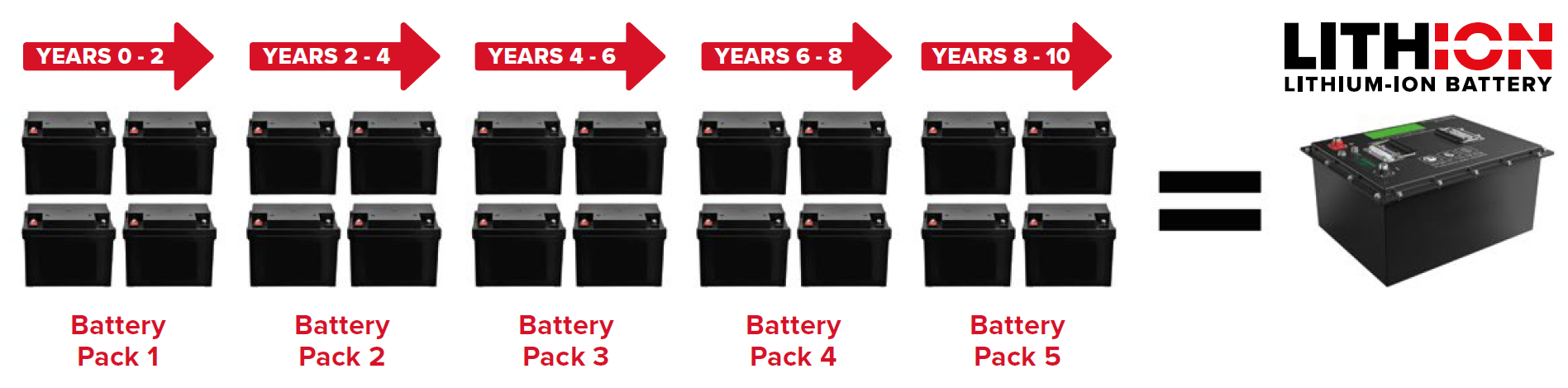 battery graphic