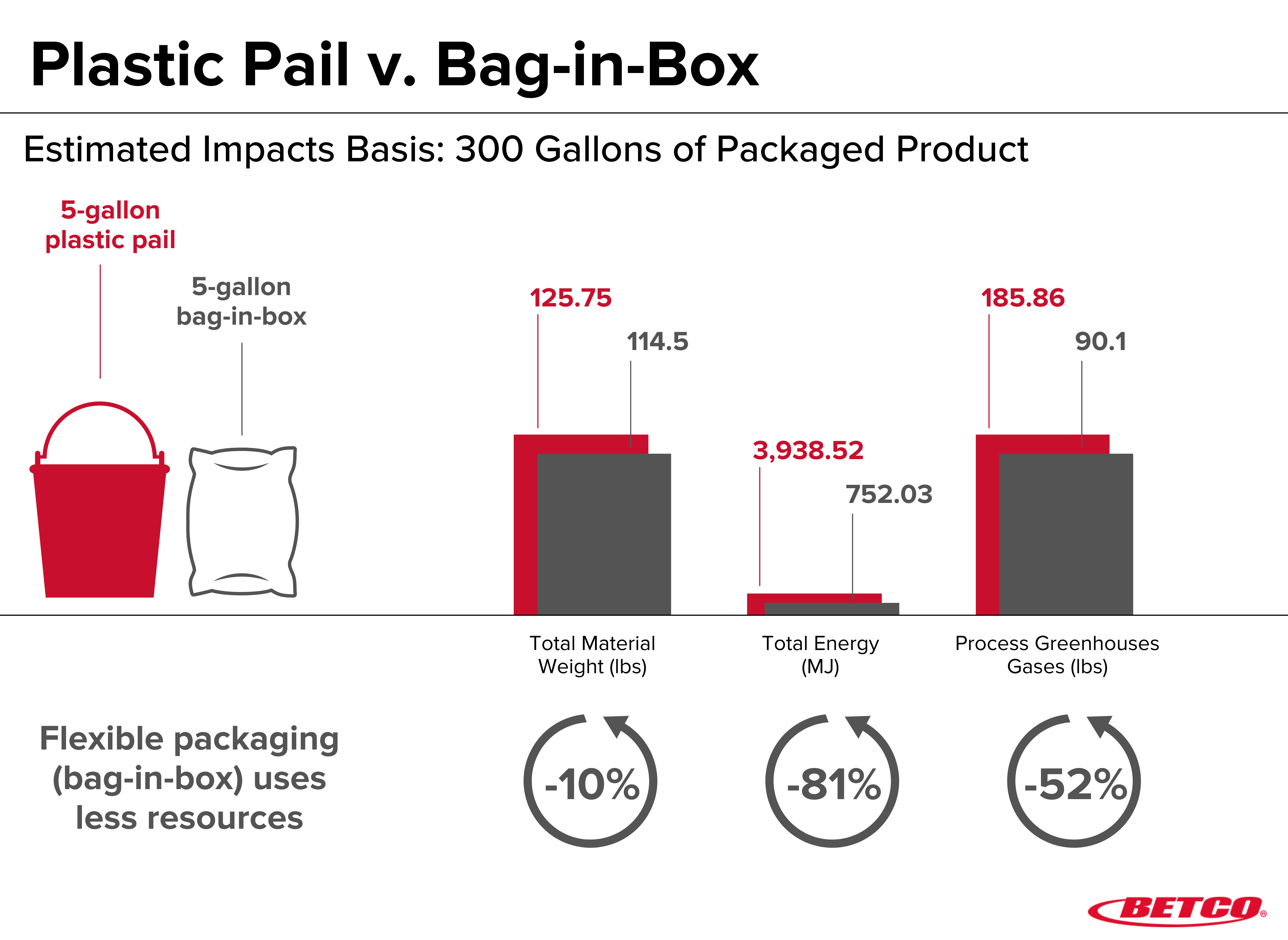 What is Bag in Box Packaging? - Natron Equipments Blog