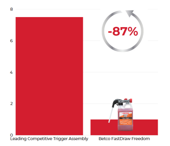 excess packaging waste