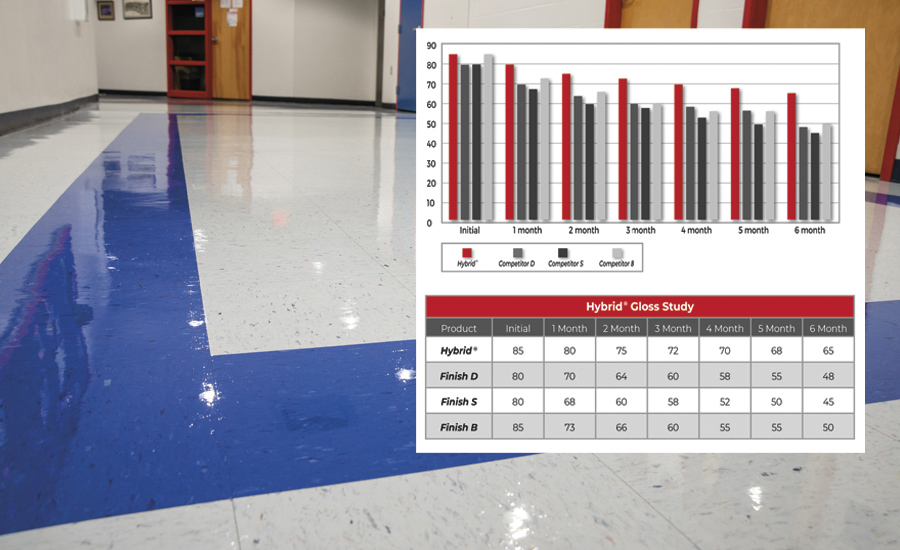 Hybrid with XBF Technology