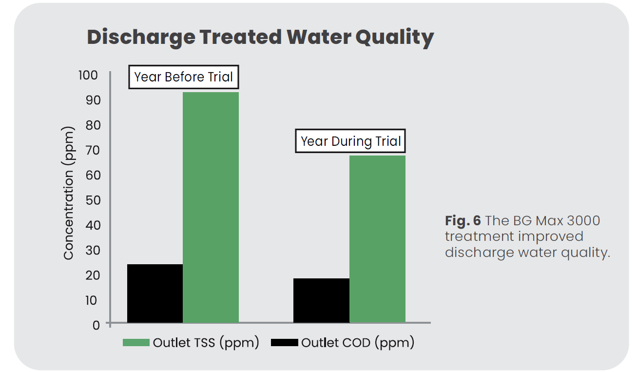 6 disharge treated water quality